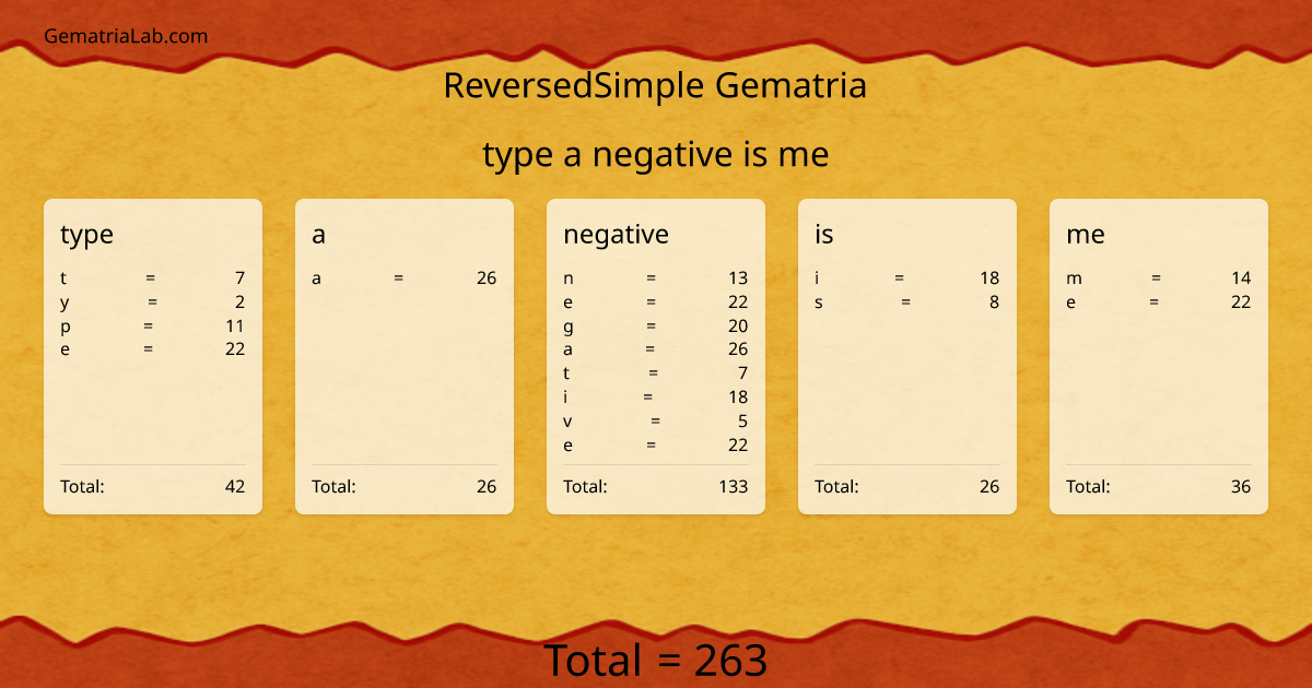 type a negative is me in reversedSimple Gematria